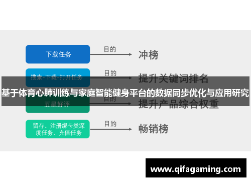 基于体育心肺训练与家庭智能健身平台的数据同步优化与应用研究