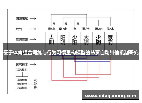 基于体育组合训练与行为习惯重构模型的节奏自动纠偏机制研究