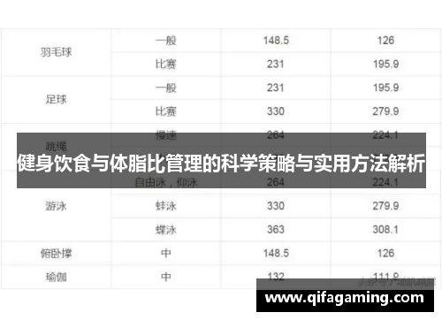 健身饮食与体脂比管理的科学策略与实用方法解析
