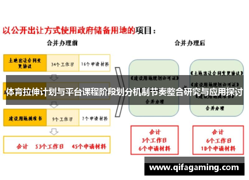 体育拉伸计划与平台课程阶段划分机制节奏整合研究与应用探讨
