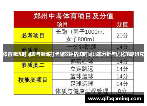 体育锻炼时间表与训练打卡能效评估图时间比率分析与优化策略研究