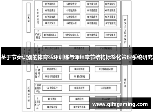 基于节奏识别的体育循环训练与课程章节结构标签化管理系统研究