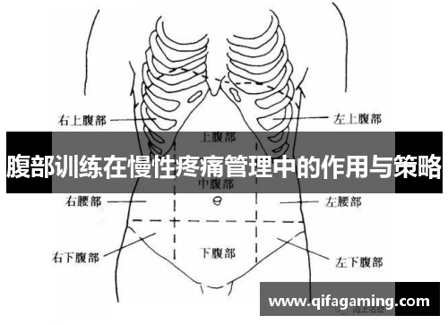 腹部训练在慢性疼痛管理中的作用与策略